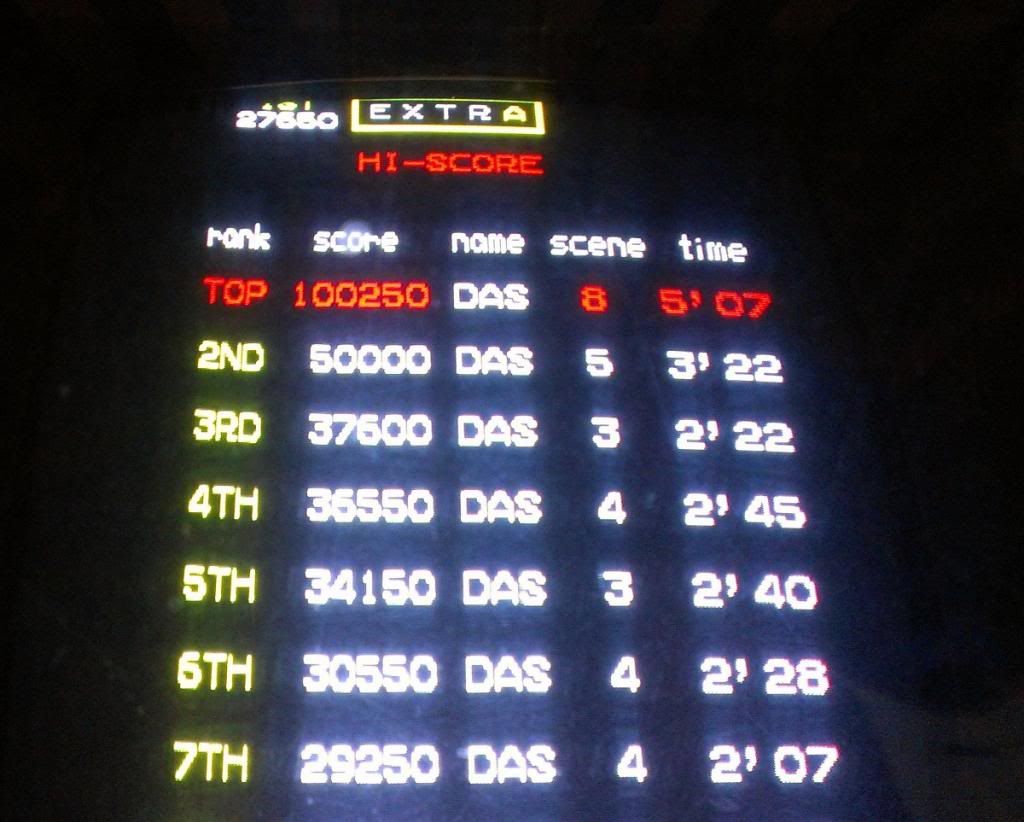 Dasse: Mr. Do (Arcade) 100,250 points on 2014-01-19 06:00:37