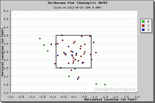 Colon strike zone