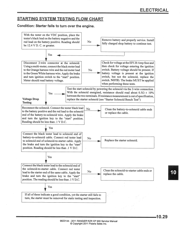 Need Help Bad Wont Turn Over - Page 2