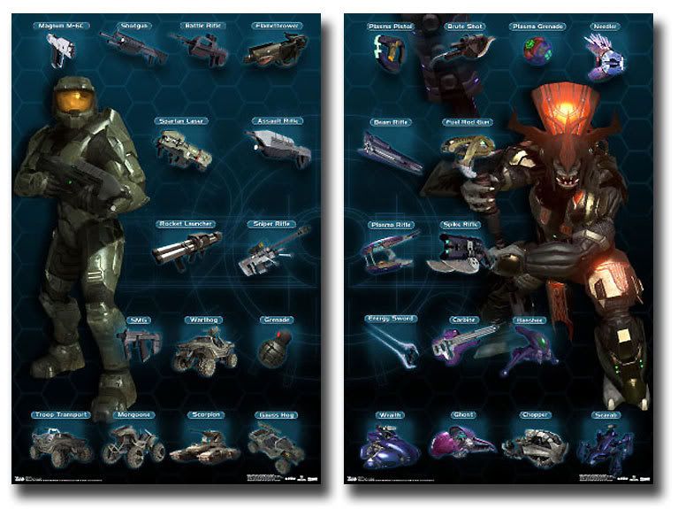 All Halo Guns