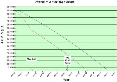 housemortgraphdec11-1.jpg