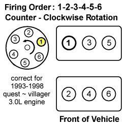 Distributor Firing Order For 1999 2002 Quest Is Incorrect Nissan Forum Nissan Forums