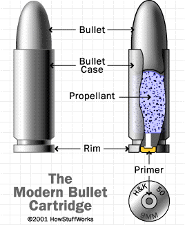 machine-gun-bullet.gif image by r_triatmono