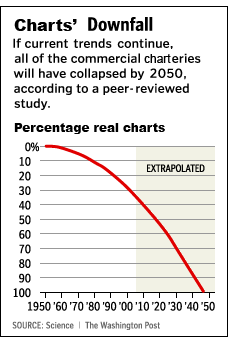 Charts.gif