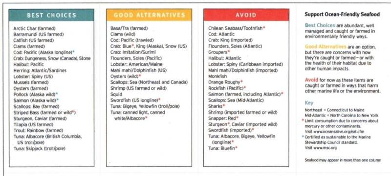 Good Seafood Chart