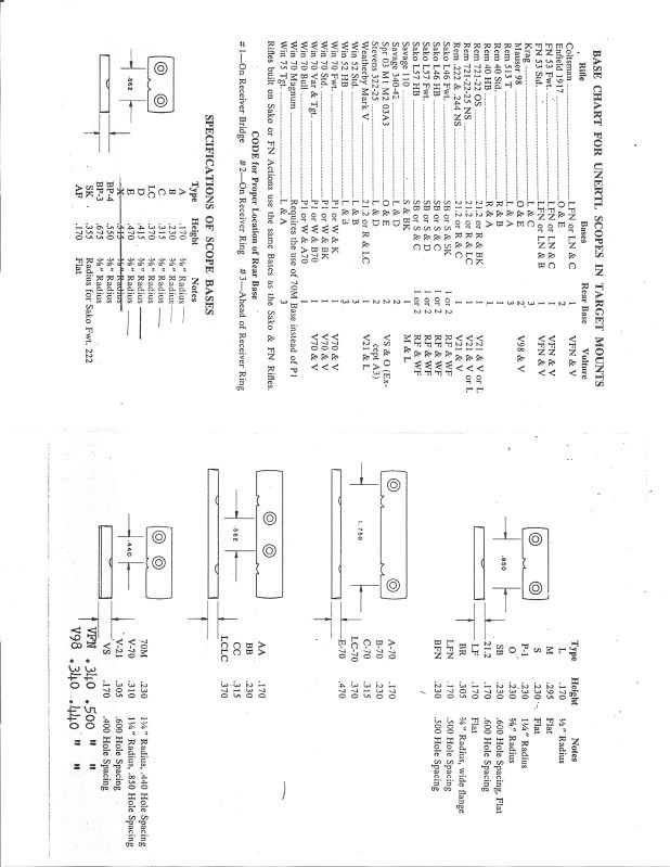 Unertl scope base chart. Might help everyone Rimfire Central Firearm