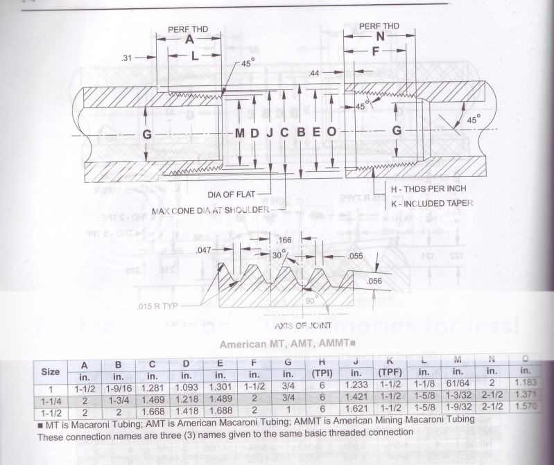 General | 1 1/2" AMMT thread | Practical Machinist - Largest